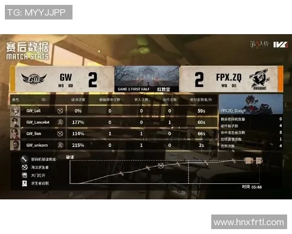 电竞数据电竞比分世界大师赛中FPX团队经验表现的深度分析与点评